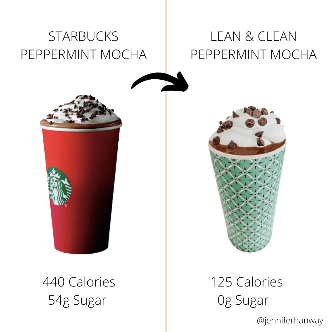 Copycat Starbucks Peppermint Mocha www.